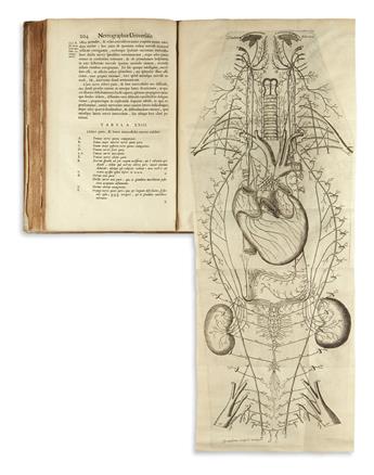 VIEUSSENS, RAYMOND. Neurographia universalis.  1685